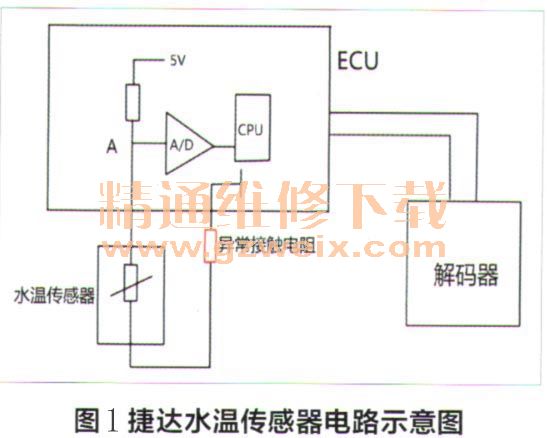 播放器与汽车冷却液温度测量电路设计