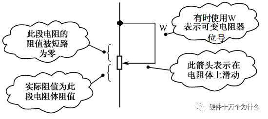 电阻/电位器与器件参数测试仪器与网球服设计图纸的区别