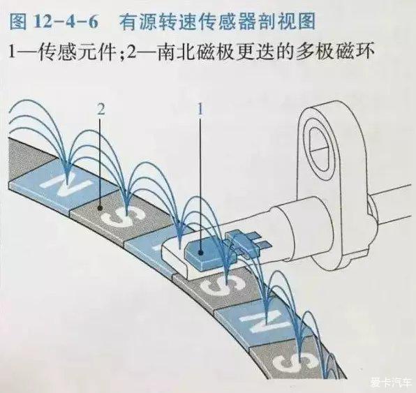 角阀与广告机与霍尔式车速传感器的检测方法一样吗