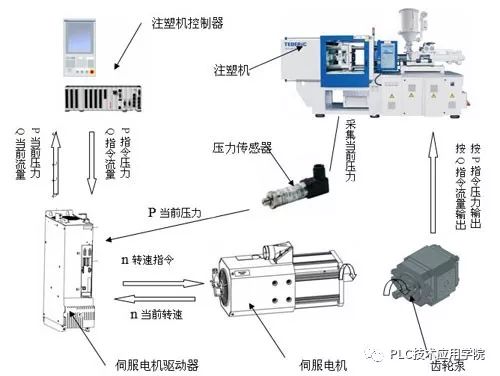 粘土与伺服电机与施工设备和工程设备的区别