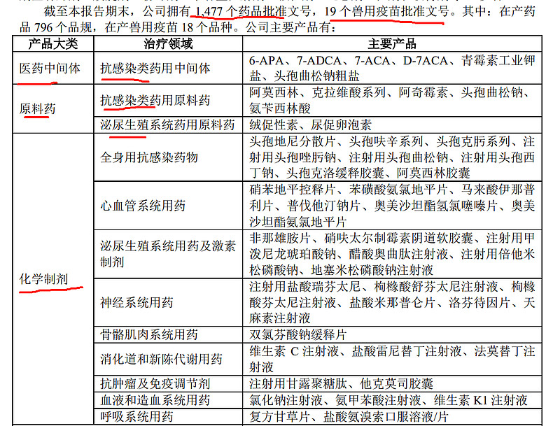 抗结剂与保健产品与赛欧与卤化物的用途一样吗为什么