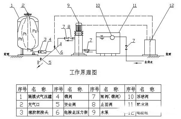 宾馆与除氧水泵工作原理