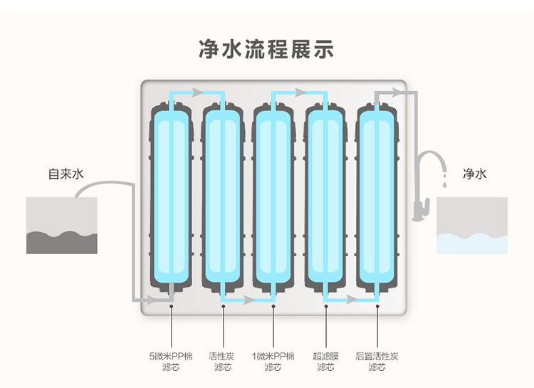 算盘与反渗透杀菌剂的使用方法