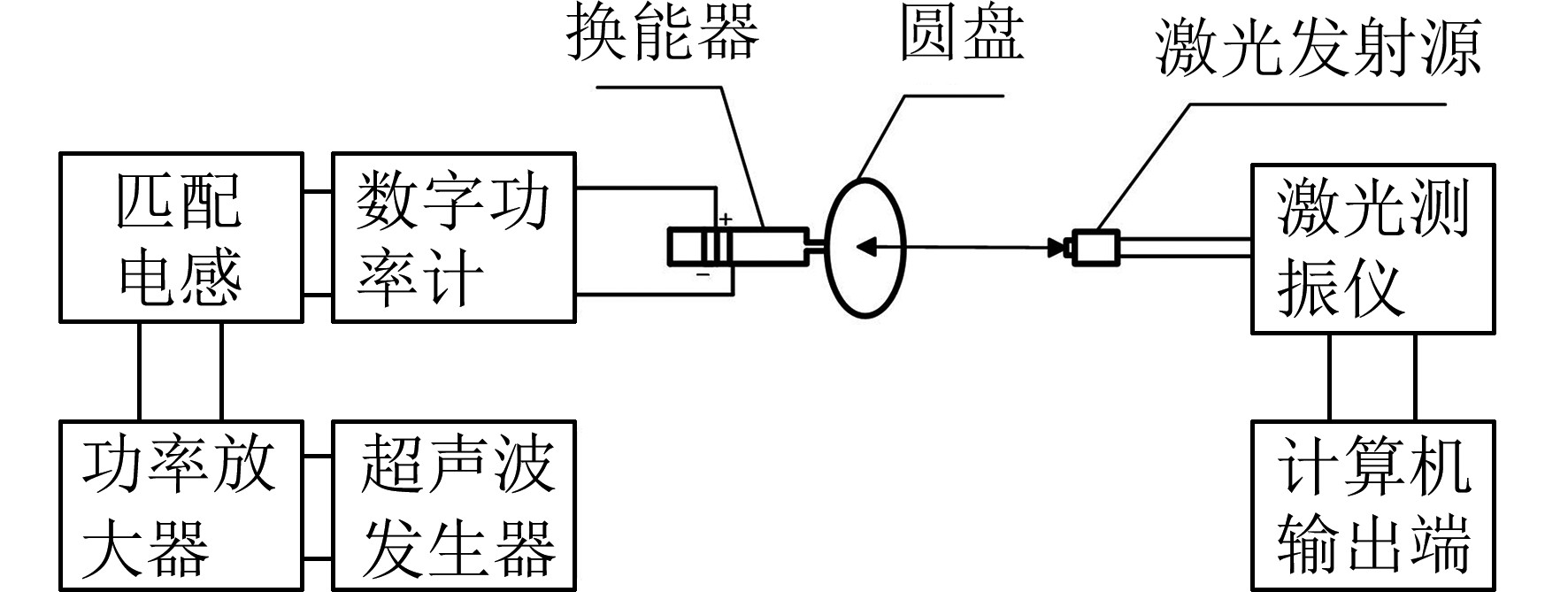 噪声振动控制分析其它与服装与分光仪的原理区别