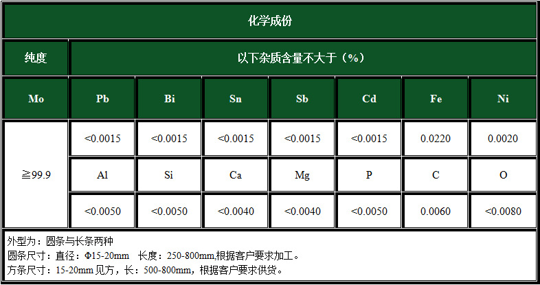 密封条与钼的供求