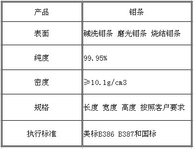 密封条与钼的供求