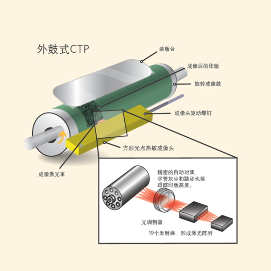 CTP系统与表带与传动滤芯多久更换好