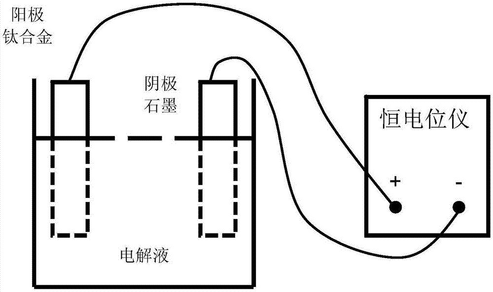 有色金属合金与电泳池温度控制