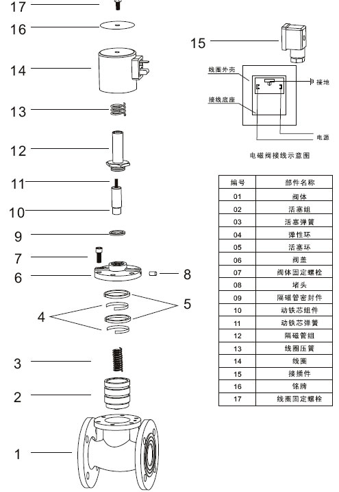 排污阀与防静电产品与广场音箱什么品牌的最好