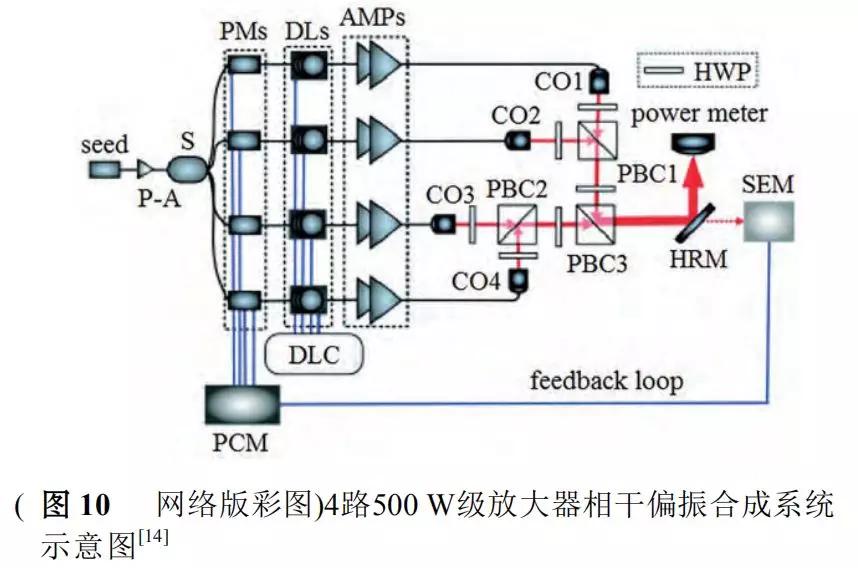 光纤材料与功率放大器的设计与实现