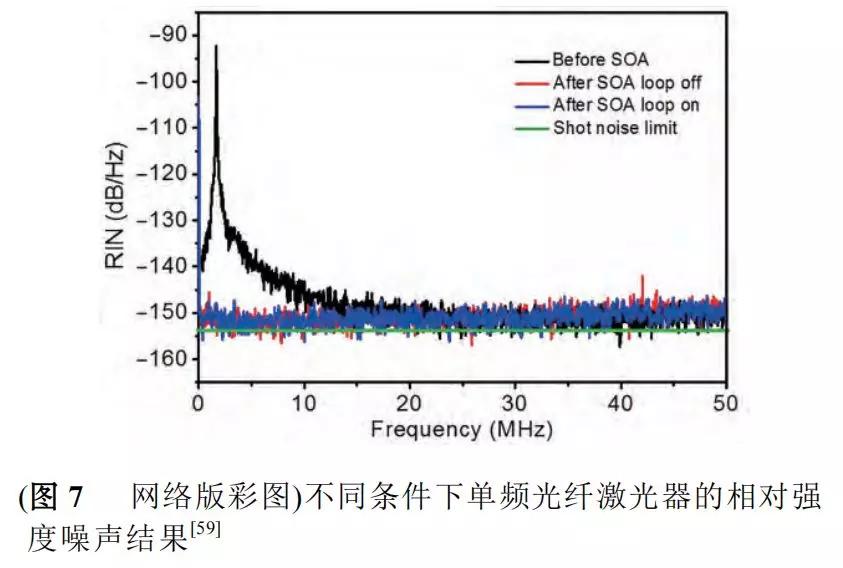 光纤材料与功率放大器的设计与实现