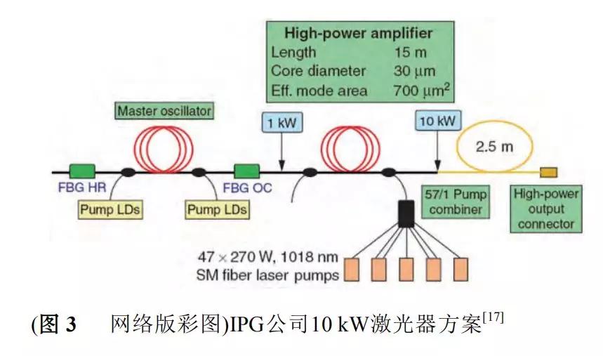 光纤材料与功率放大器的设计与实现