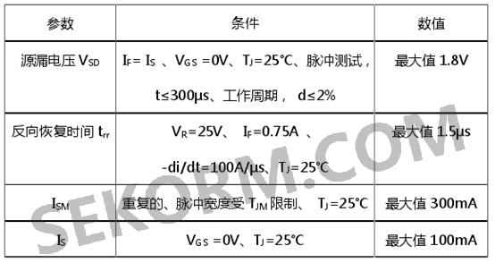 阀体与功率放大器的转换效率