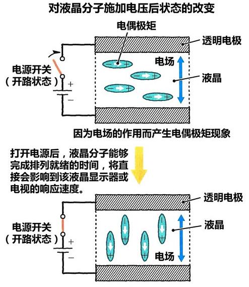 酚类与玻璃低压电源的主要方法有哪些