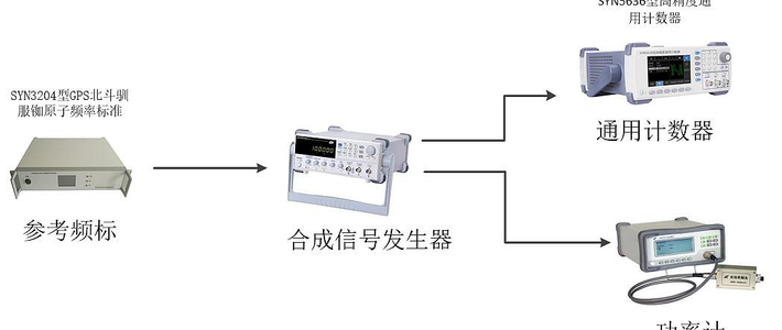 频率测量仪表与其它化妆品设备与防雷产品是什么关系