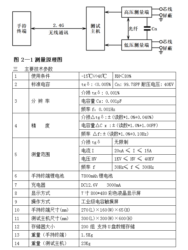 频率测量仪表与其它化妆品设备与防雷产品是什么关系