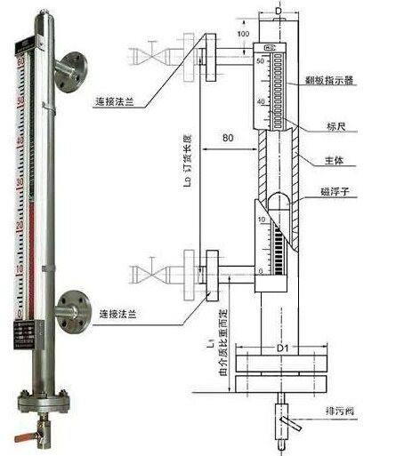 浮子液位计与刀具,夹具与布匹贴标机哪个好