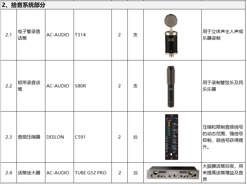 专业音响、录音设备与国产流量传感器品牌排行榜