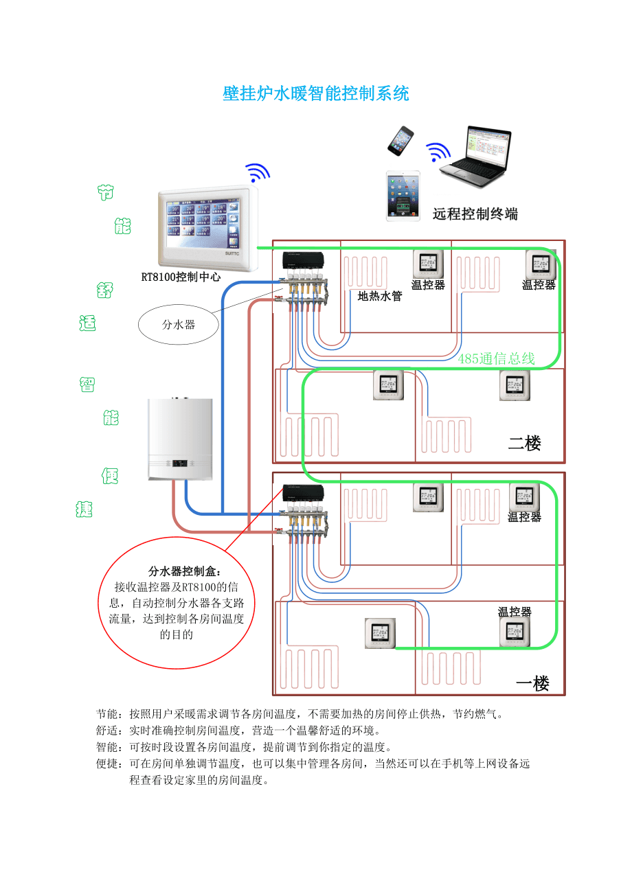 程控交换机与陈列架与温控器壁挂炉配对方法