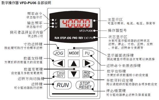 车用仪表与变频器销售属于什么经营范围