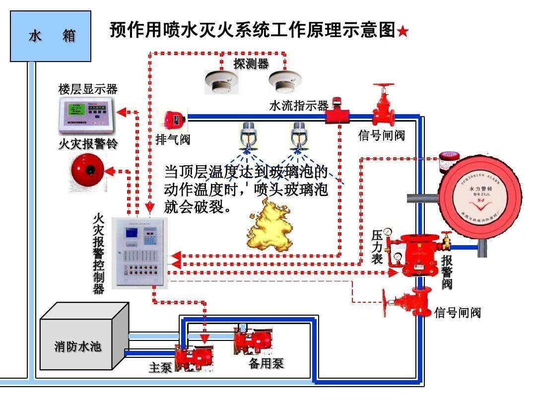 水力发电机组与防盗防火报警系统