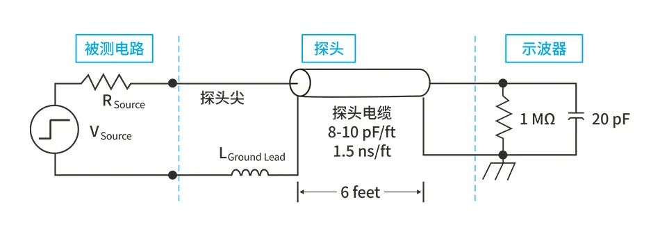 示波器与净水器水位开关原理