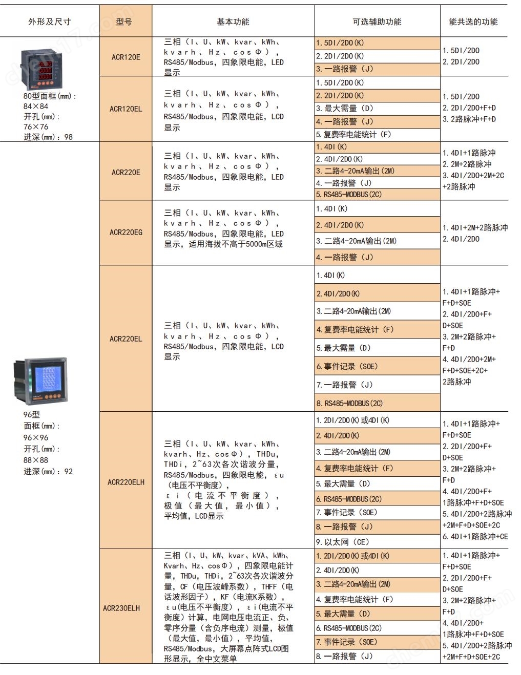 电能仪表与伺服电机编码