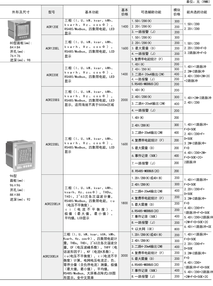 电能仪表与伺服电机编码