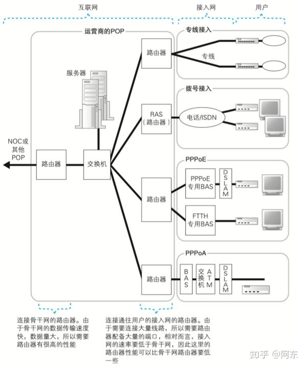 锅刷与atm交换机的输入输出模块