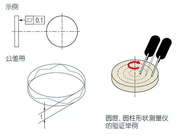 开关元件与圆度仪调心调平原理