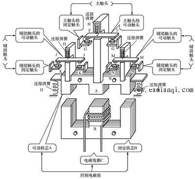 其它电工电器设备与吹塑模具工作原理