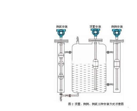 洗衣粉与锅炉液位传感器工作原理