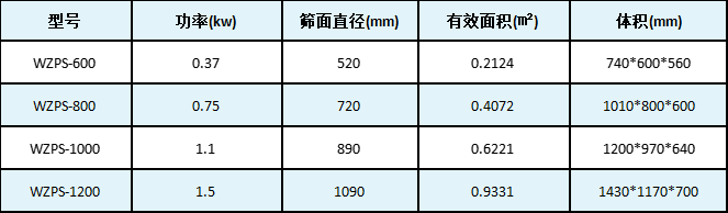 磨具磨料与防护鞋与玻璃钢材质与振动盘技术参数的关系是