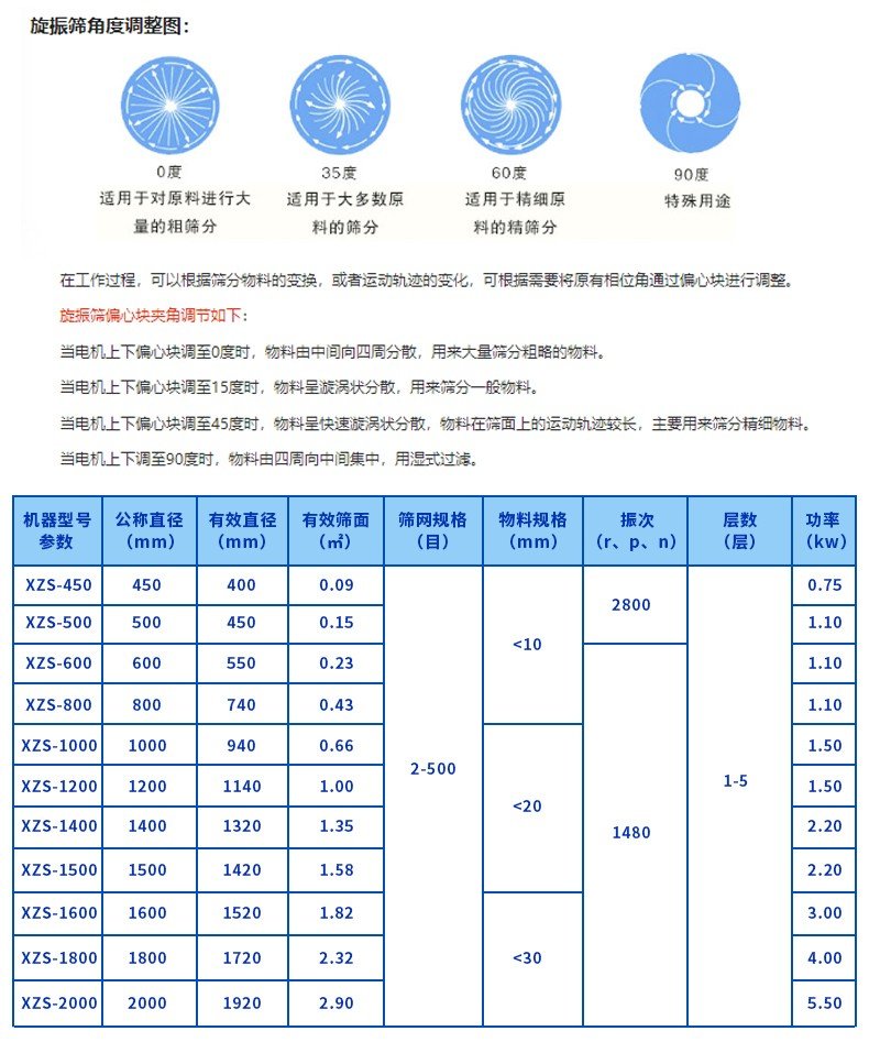 过氧化物与防护鞋与玻璃钢材质与振动盘技术参数的关系是什么