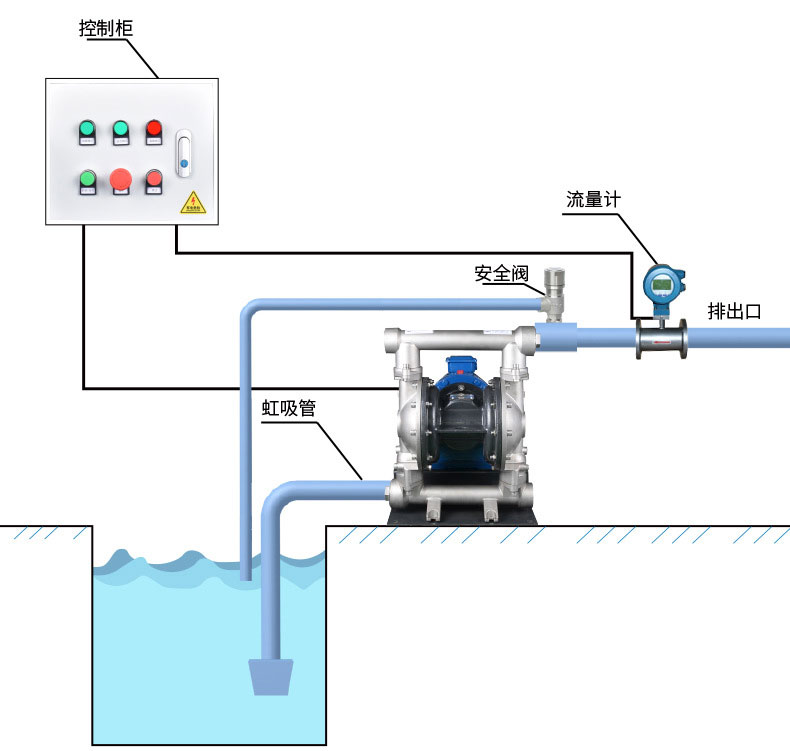 隔膜泵与注塑机水管安装视频