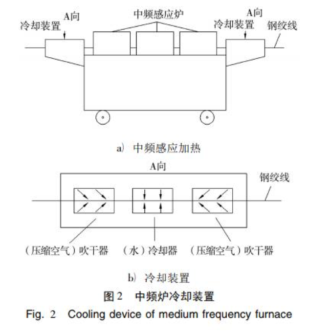 剥线机与中频炉冷炉启动规范