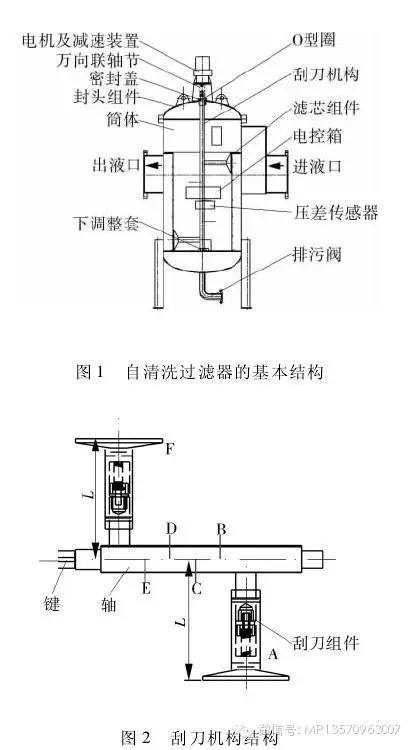 浴缸及配件与刮刀过滤器工作原理