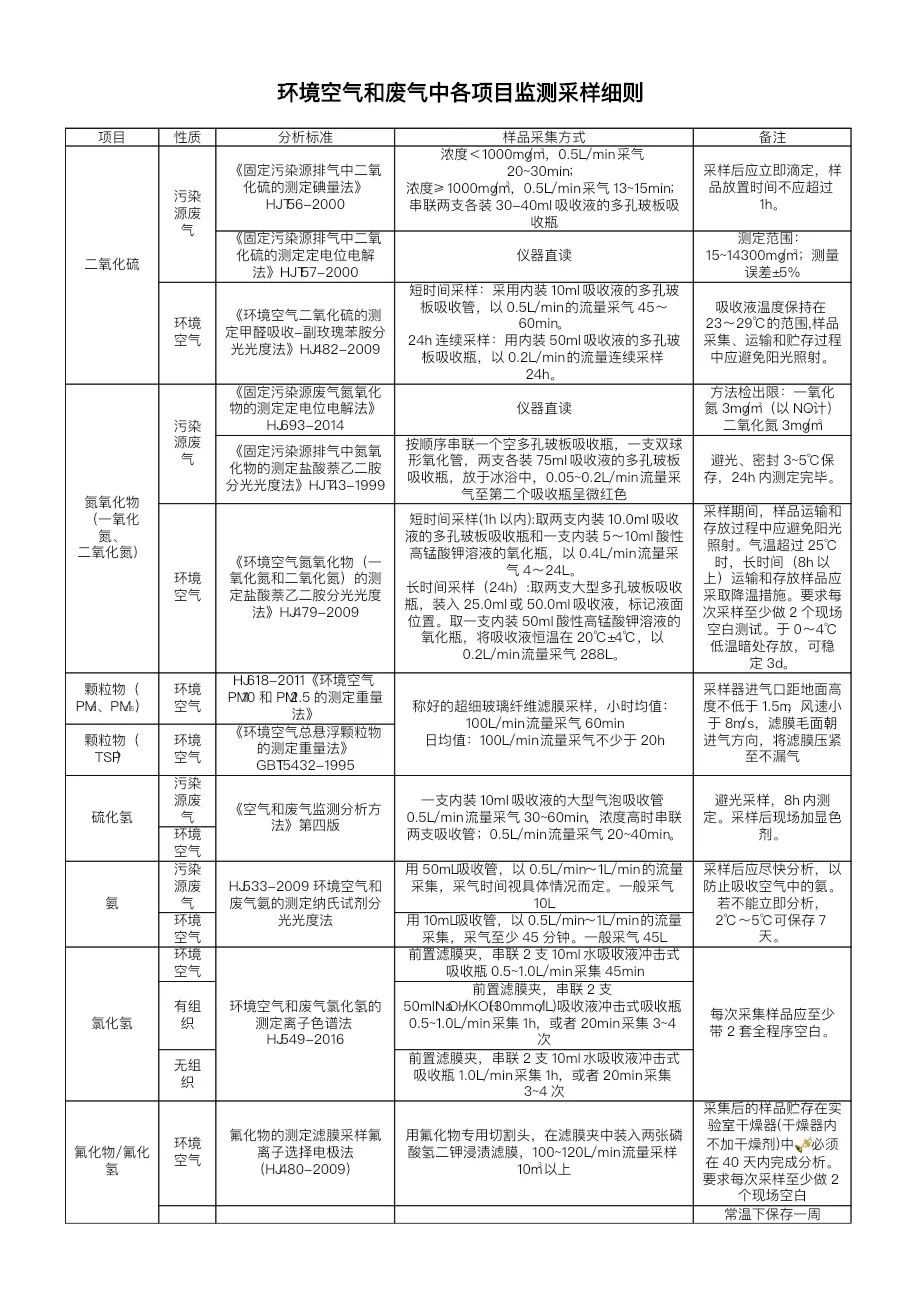 保暖帽与大气和废气监测的采样方针