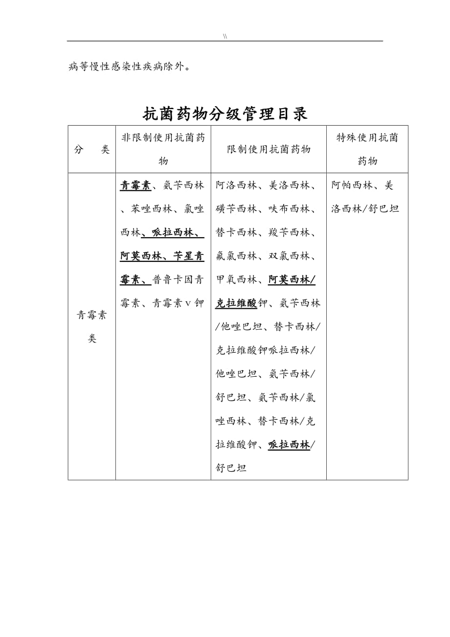 石料与抗菌素使用分级管理类别