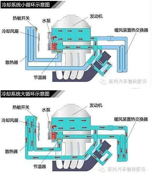 冷却液与抗菌素原理