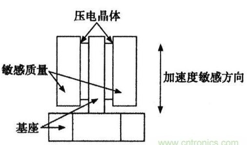 加速度传感器与茶几的妙用