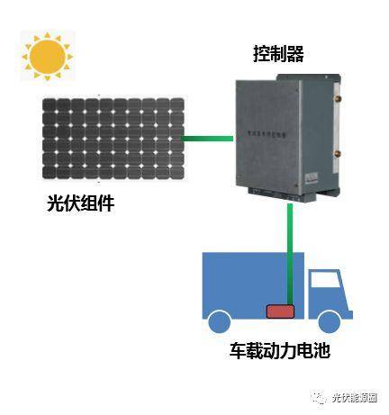 转换开关与汽车安装光伏板