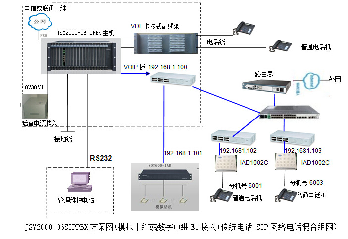 游戏机配件与远程访问服务器与电台中继是什么意思啊