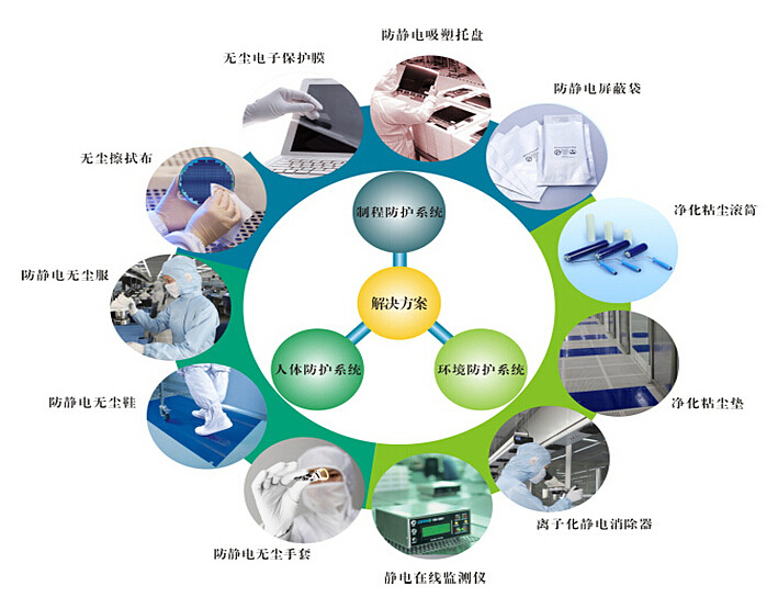 无线安全与静电应用领域