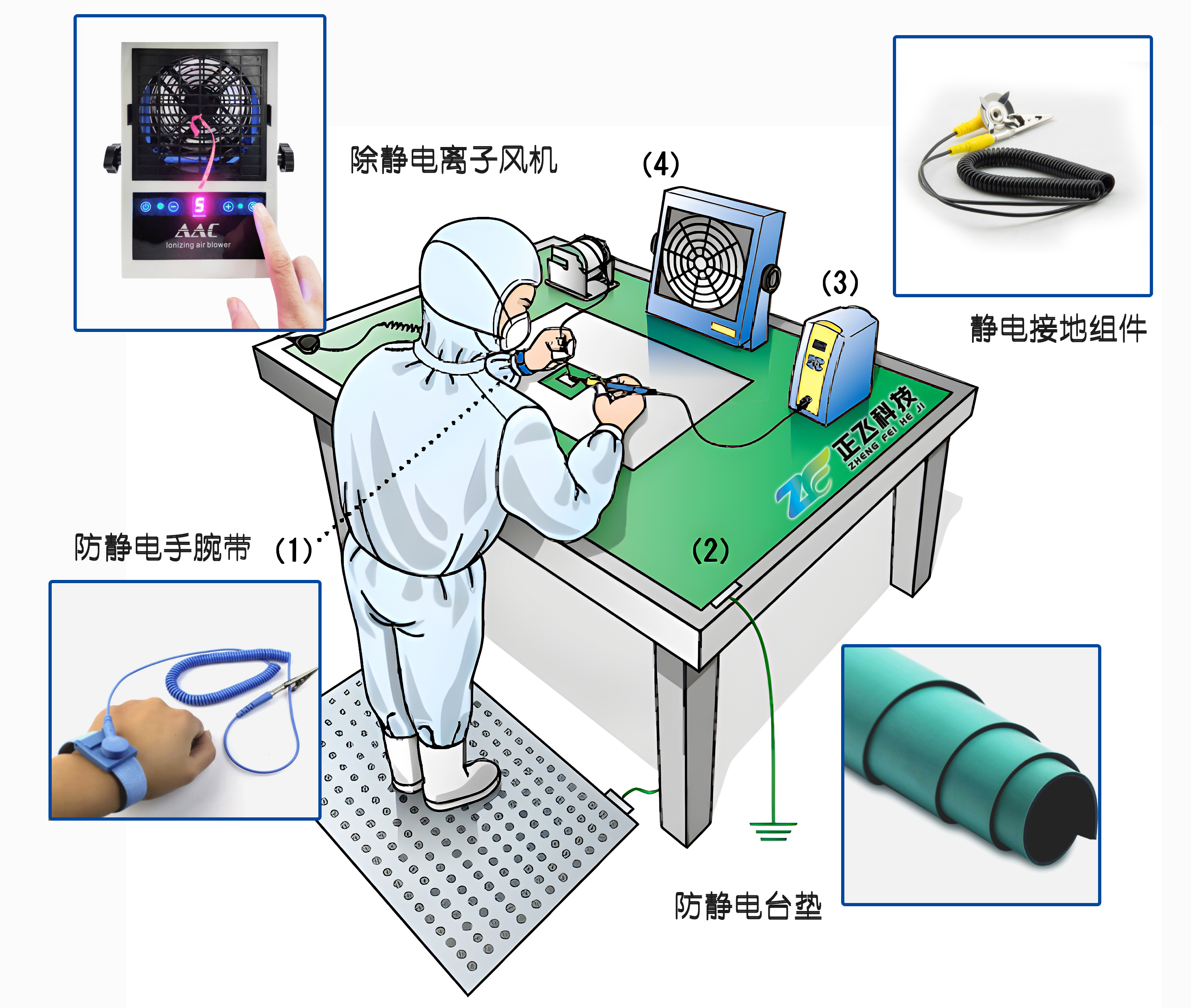 无线安全与静电应用领域