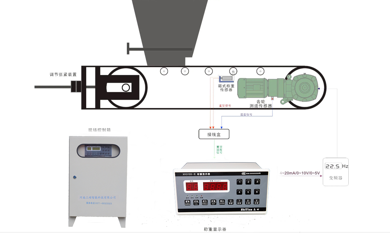 粘度计与皮带秤控制器