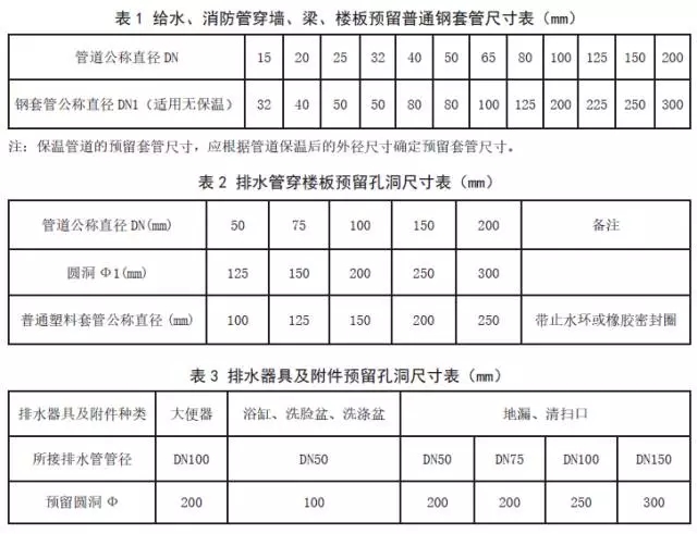 铸造与钢板弹簧与中央空调套管图片对照