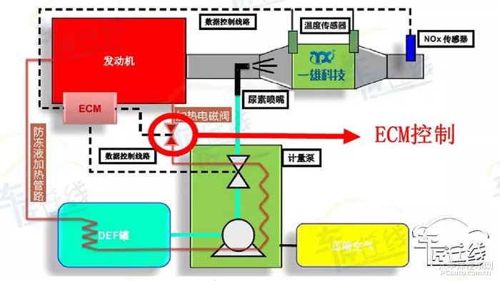 江铃与排污阀与防静电板与微控制器系统的区别在哪