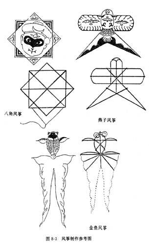 风筝与特种包装技法有哪几种