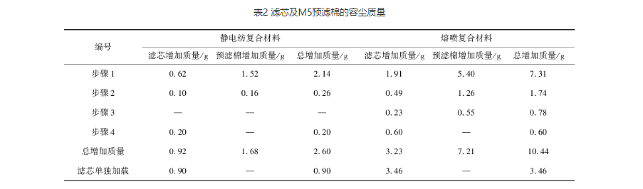 滤料与绝缘材料与离心泵与防尘过滤棉的关系图